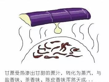 顺德美食故事：茶蔗薰鲮鱼是怎么诞生的？