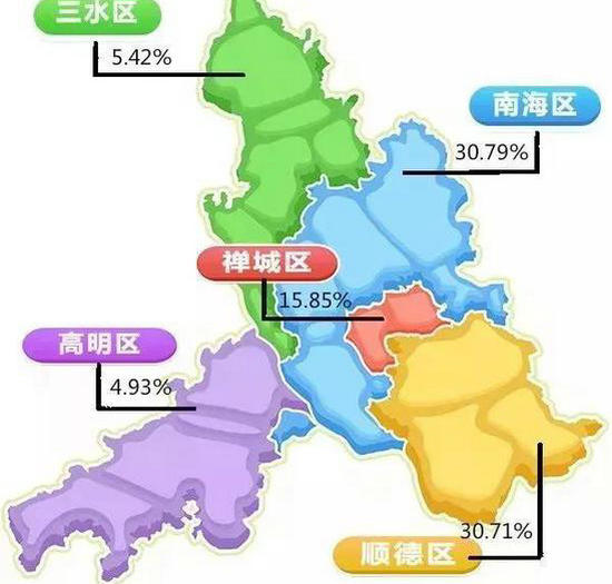 酒驾司机人数区域分布(图源佛山市公安局.