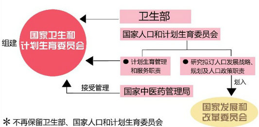 大部小雨_大部制改革人口计生