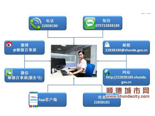 讲诚信 展形象 开新局 全面推动社会信用体系建设