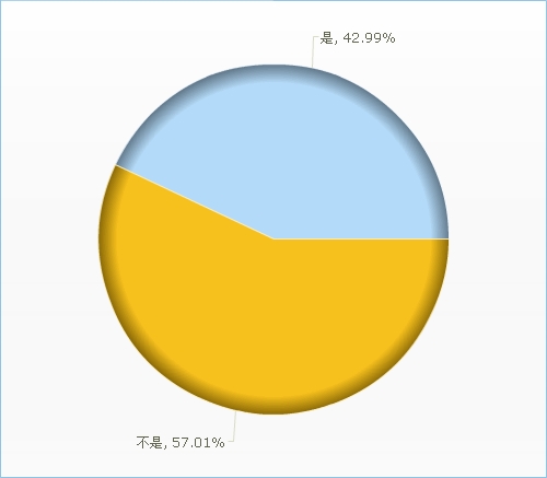 非本土人口_美国本土人口迁移图