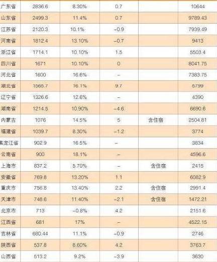 2019年全国工资排行榜_2017全国工资排行榜曝光 珠海排名第...