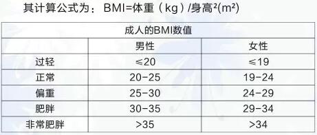 人口疏密程度用什么衡量_等什么君