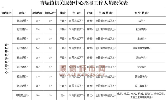 杏坛招聘_顺德杏坛电器招聘信息(2)