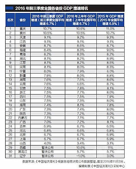顺德gdp排名_广东的傲慢与偏见(2)