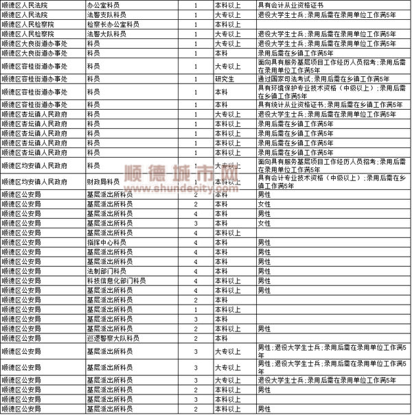 顺德区人口多少_顺德区地图(3)