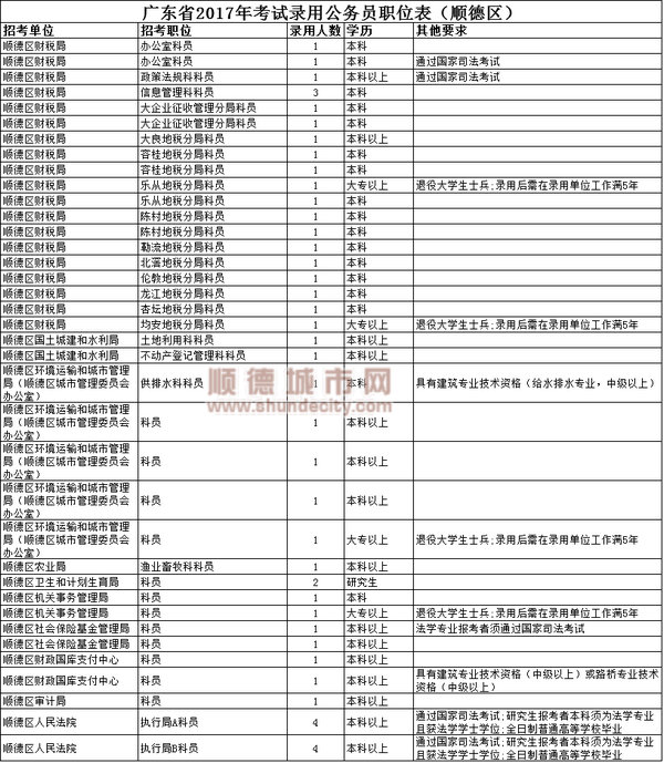 顺德区人口多少_顺德区地图(3)