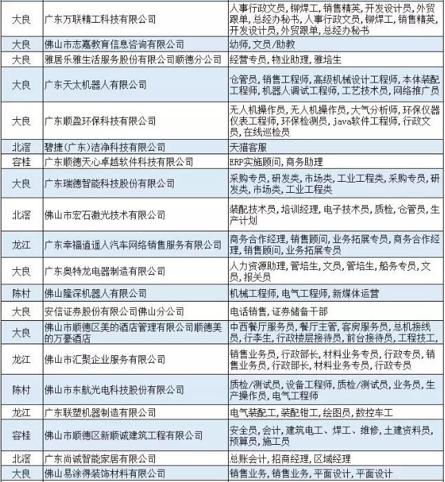 联塑招聘_LESSO联塑集团招聘启事(3)