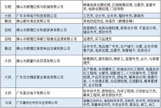 联塑招聘_LESSO联塑集团招聘启事(2)