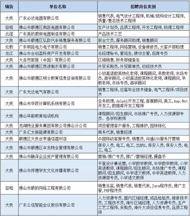 联塑招聘_LESSO联塑集团招聘启事(2)