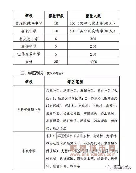 杏坛招聘_顺德杏坛电器招聘信息(2)