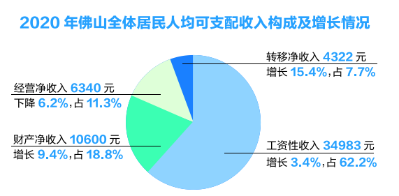 佛山顺德2020年GDP_佛山顺德地图(3)