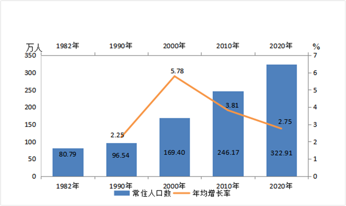 全国人口多少人口数_全国贾姓有多少人口