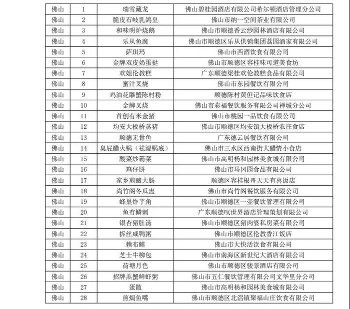 “粤菜名单”拟评选名单.jpg