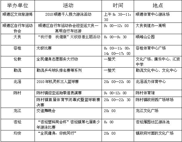 顺德各街镇gdp及人口_看看咱们无锡江阴市各个镇 街道 GDP 人口 面积的排名(3)