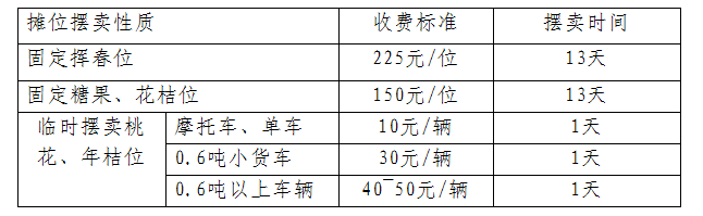 2013年迎春花市摆卖通知