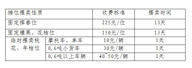 今日起，伦教迎春花市摊位接受报名