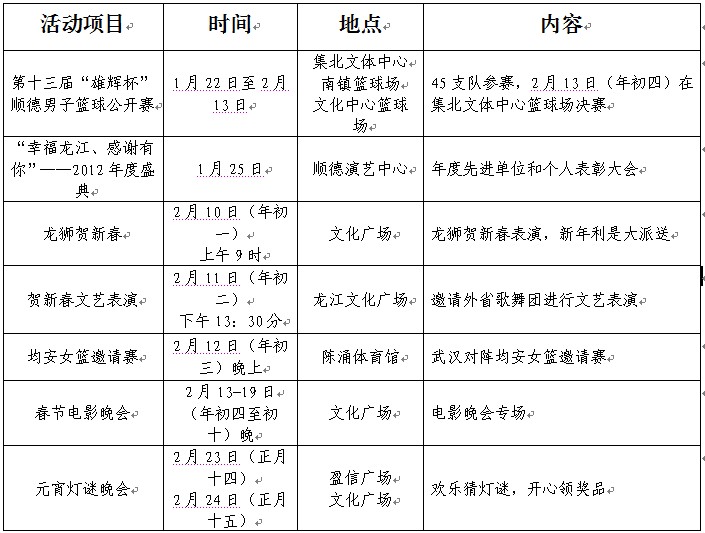 2013年龙江镇春节期间文艺活动安排表