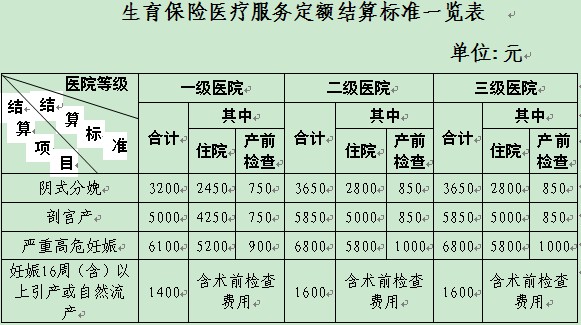 近两万名妈妈职工下月起可申办生育津贴