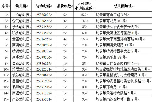 均安幼儿园就近入园，4月30日截止报名