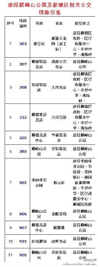 搭乘公交参加欢乐龙舟文化节指引