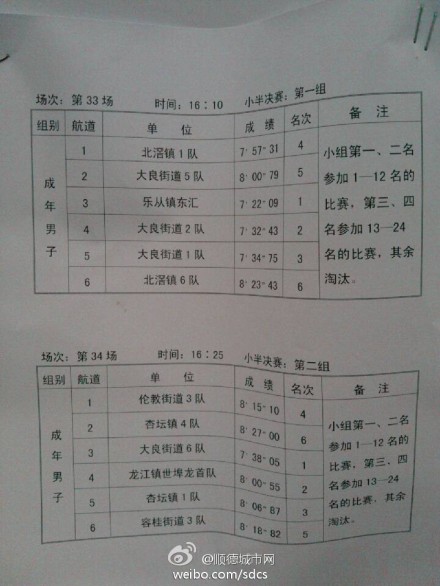 龙舟竞赛成年男子小半决赛结果