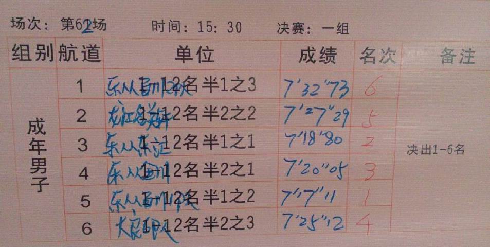 第62场成年男子决赛成绩