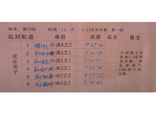 第50场成年男子1—12名半决赛成绩