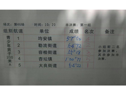 第46场青少年男子200米A半决赛成绩