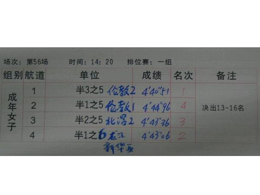 第56场成年女子排位赛成绩