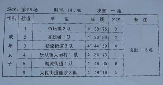 第58场成年女子决赛（决出1-6名）