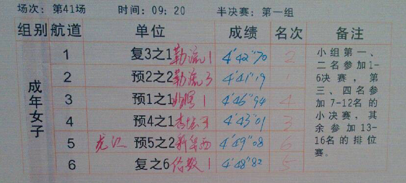 第41场成年女子组半决赛成绩