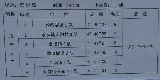 第57场成年女子小决赛成绩