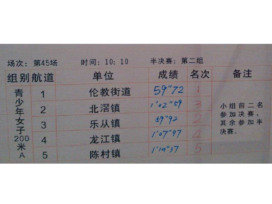 第45场青少年女子200米A半决赛成绩
