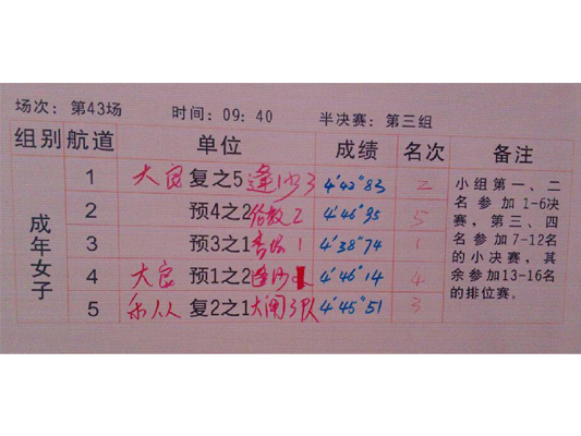 第43场成年女子组半决赛成绩