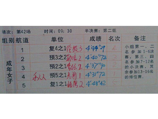 第42场成年女子组半决赛成绩
