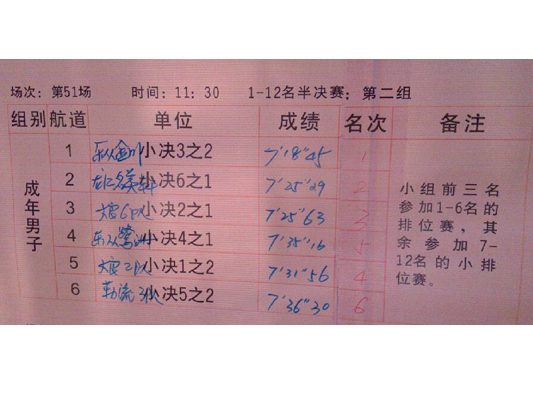 第51场成年男子1—12名半决赛成绩