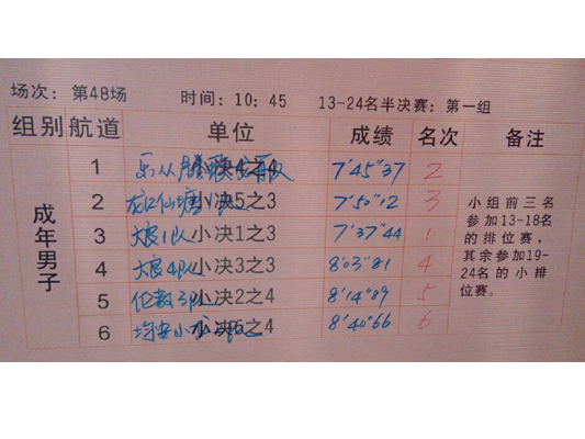 第48场成年男子13—24名半决赛成绩