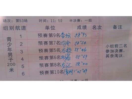 第53场青少年男子200米半决赛成绩