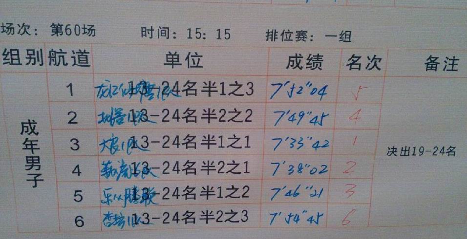 第60场成年男子排位赛一组成绩