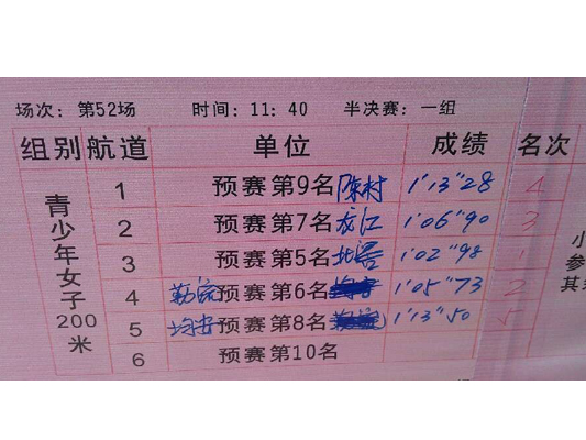 第52场青少年女子200米半决赛成绩