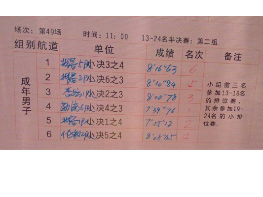 第49场成年男子13—24名半决赛成绩