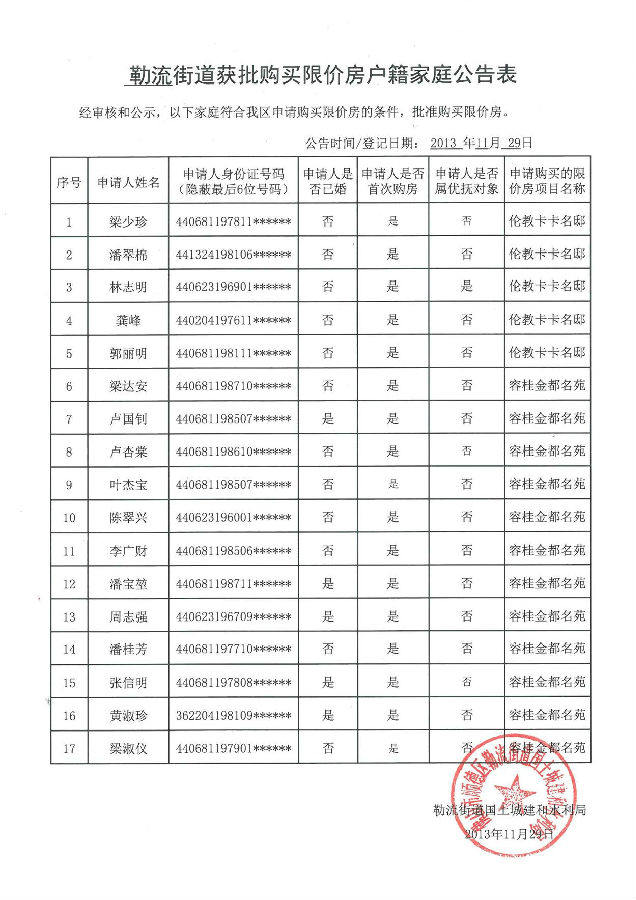 勒流获批购买限价房户籍家庭公告表(2013)