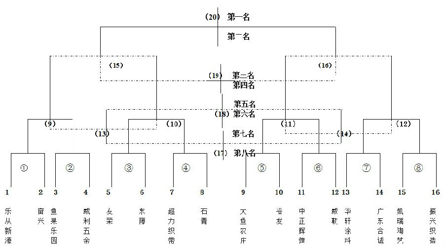 第十届广东“东菱杯”男子篮球公开赛比赛得分