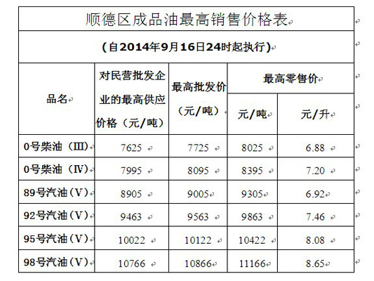 成品油价四连降！92、95汽油降一毛多