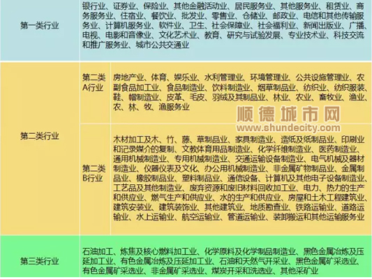 全民参保登记工作开始啦，你买咗没？