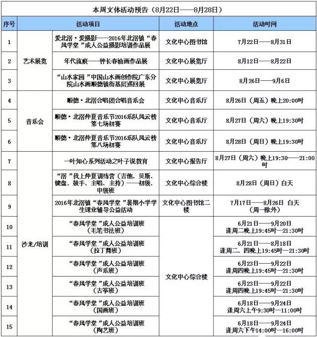 北滘一周文体活动（8月22日——8月28日）