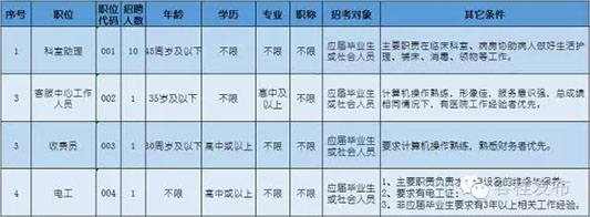 求职的你看过来！桂洲医院公开招聘啦