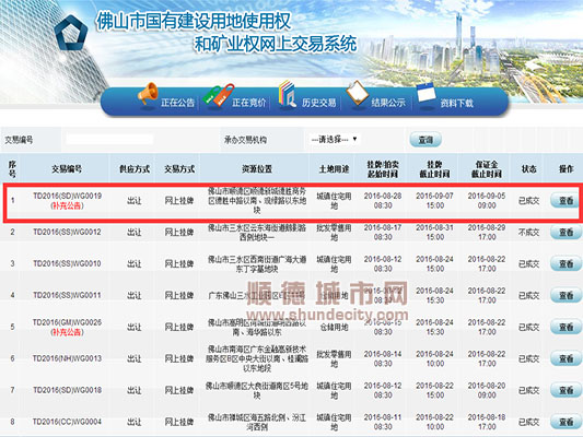 楼面价11082.80元/㎡！万科18亿夺顺德新城地块