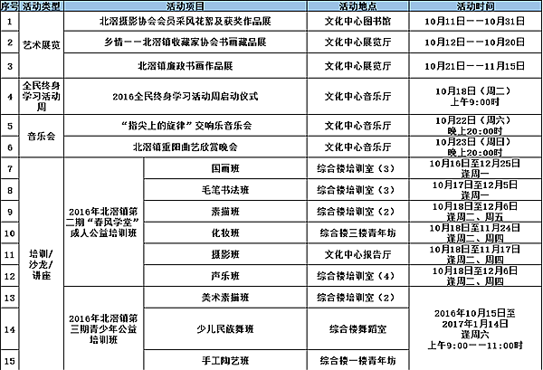 北滘一周文体活动（10月17日——10月23日）